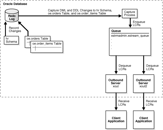 Description of Figure 4-7 follows