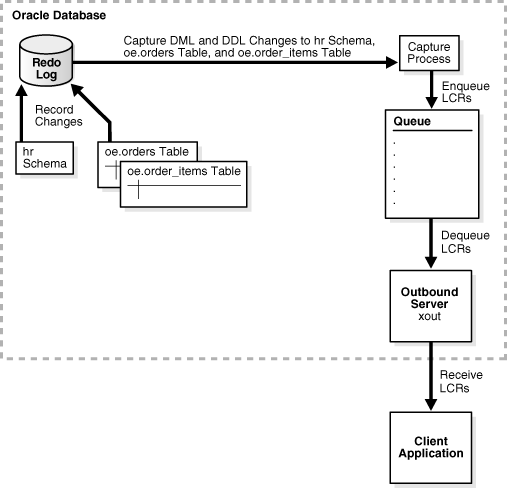 Description of Figure 4-5 follows