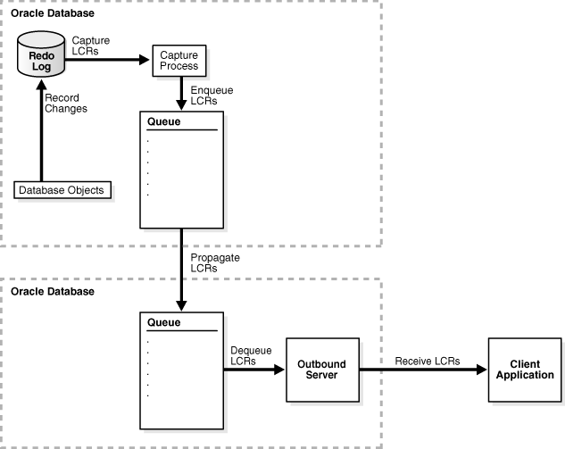 Description of Figure 4-2 follows