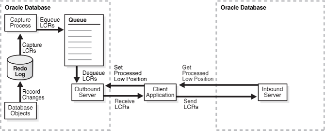 Description of Figure 4-9 follows