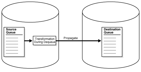 Description of Figure 6-3 follows