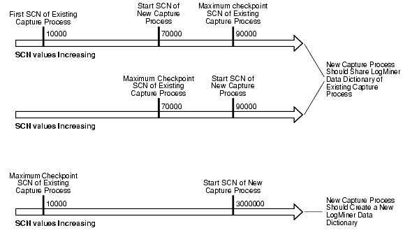 Description of Figure 7-4 follows