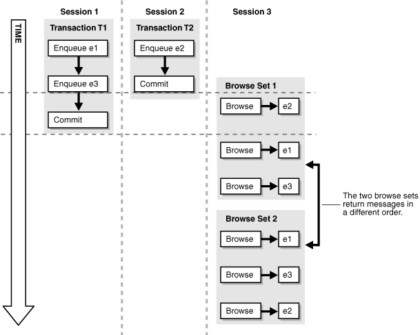 Description of Figure 8-2 follows