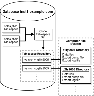 Description of Figure 36-1 follows