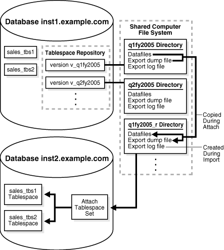 Description of Figure 36-2 follows