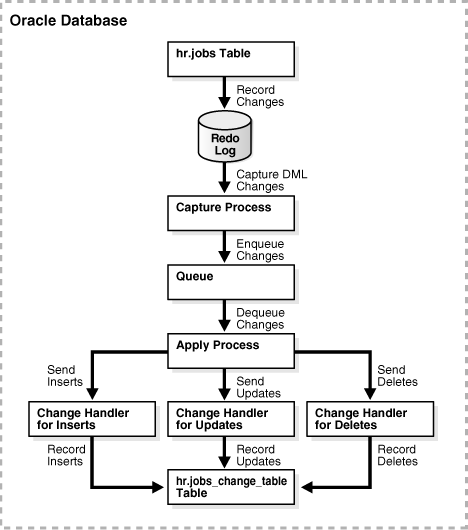 Description of Figure 20-1 follows