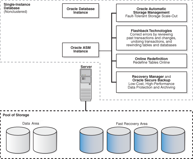 Description of Figure 7-1 follows