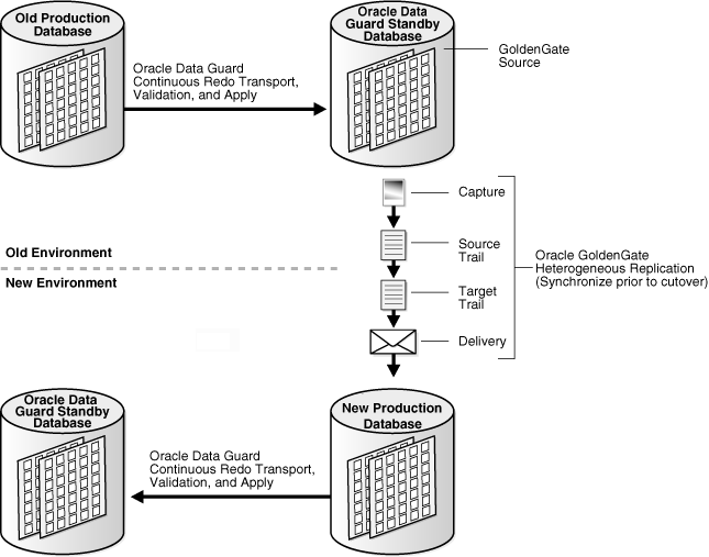 Description of Figure 4-1 follows