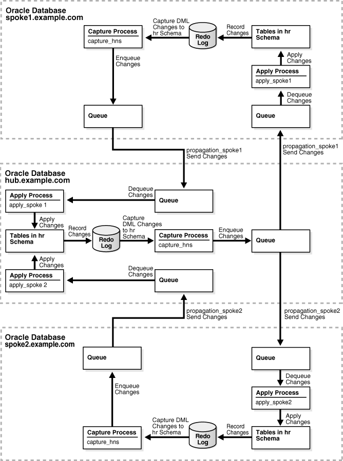 Description of Figure 4-13 follows