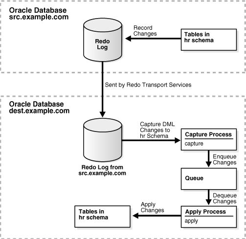 Description of Figure 4-12 follows