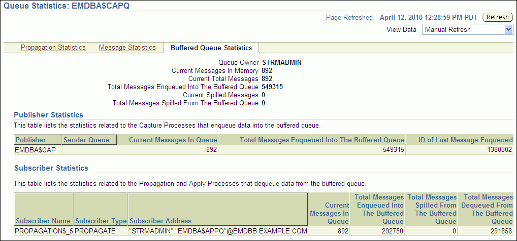 Description of tdpii_buf_q_stats.gif follows