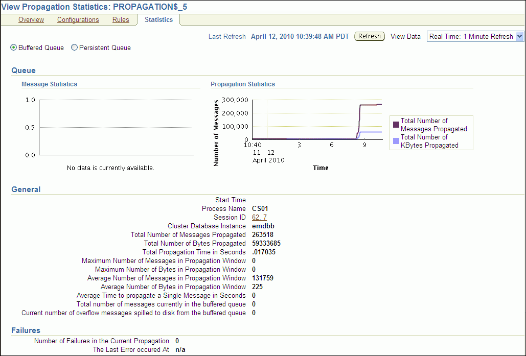 Description of tdpii_prop_stats.gif follows