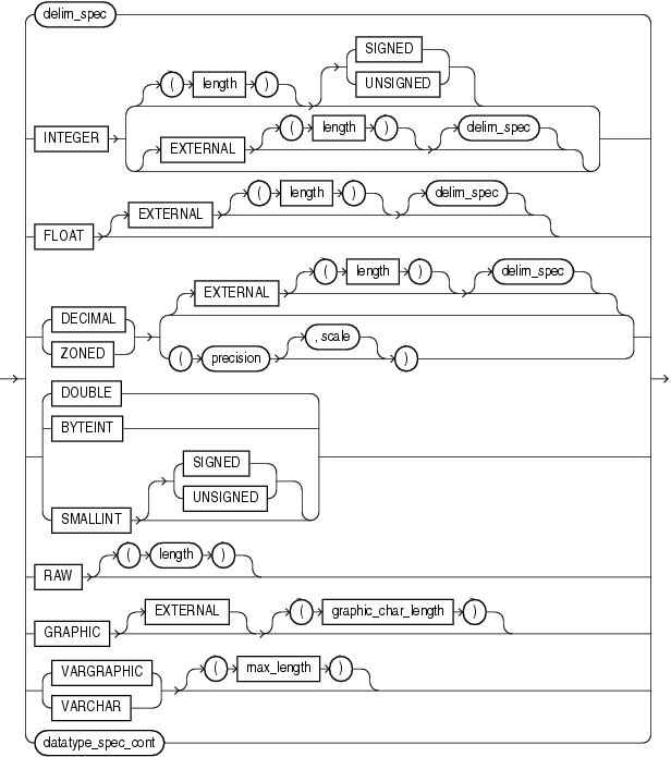 Description of datatype_spec.gif follows