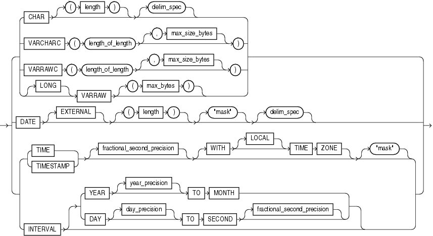 Description of datatype_spec_cont.gif follows