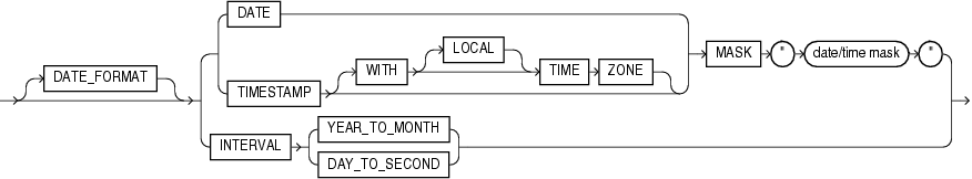 Description of et_dateformat.gif follows