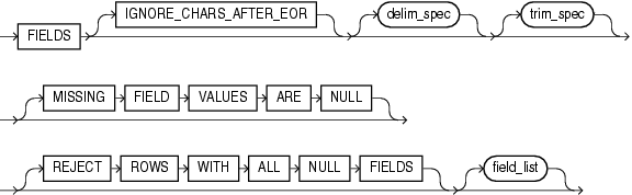 Description of et_fields_clause.gif follows