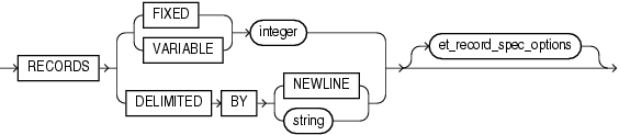 Description of et_record_spec.gif follows