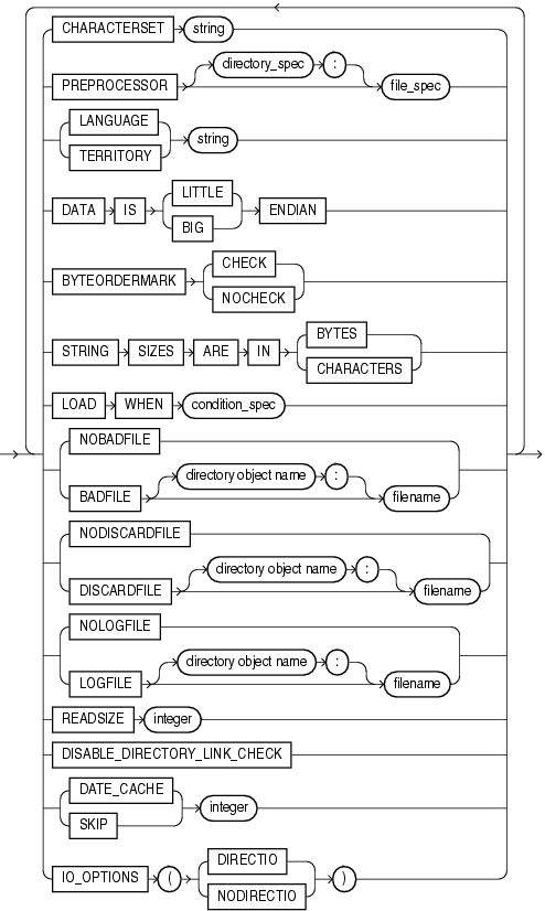 Description of et_record_spec_options.gif follows