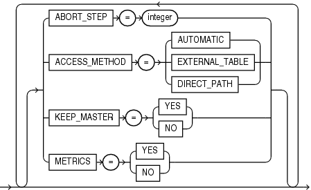 Description of expdiagnostics.gif follows