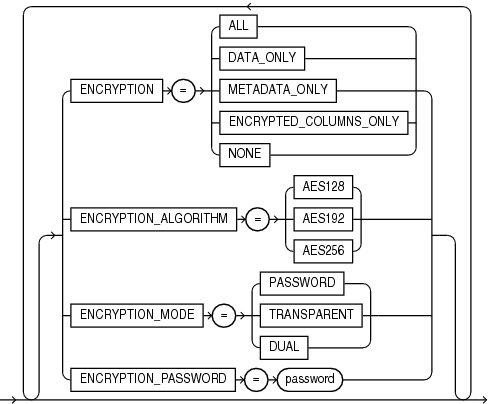 Description of expencrypt.gif follows