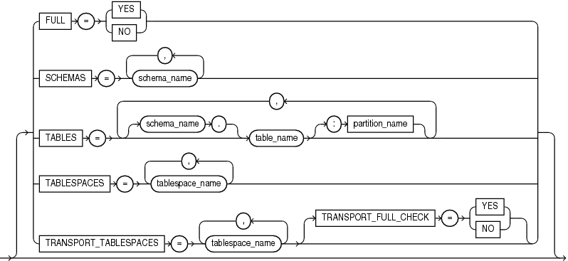 Description of expmodes.gif follows