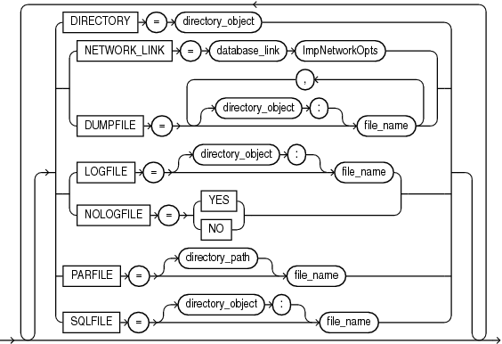 Description of impfileopts.gif follows