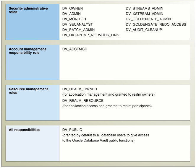 Description of Figure 11-1 follows