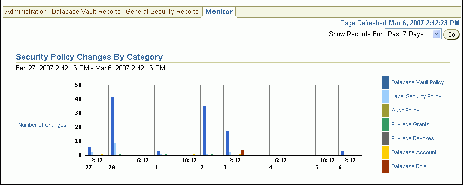 Description of sec_policy_changes.gif follows