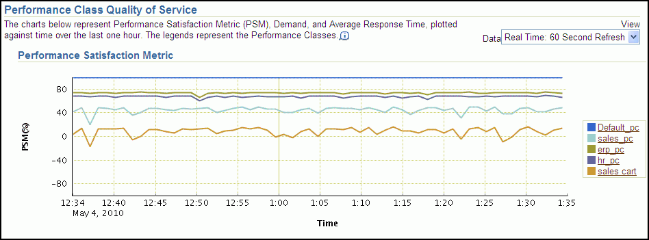 Description of perf_class_qos_chart1_02.gif follows