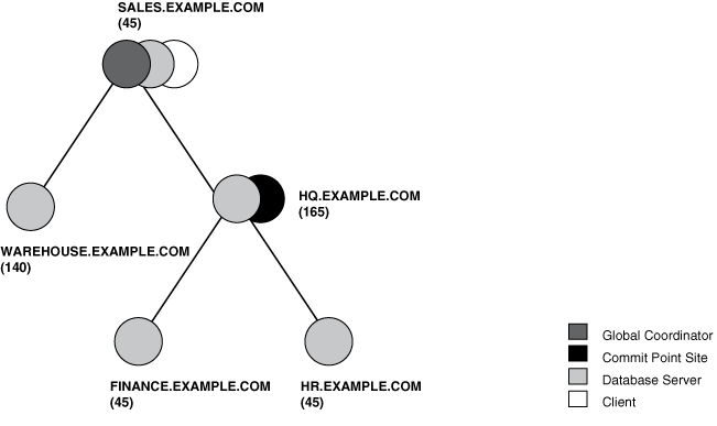 Description of Figure 34-4 follows