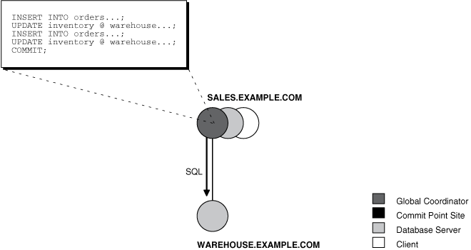 Description of Figure 34-7 follows