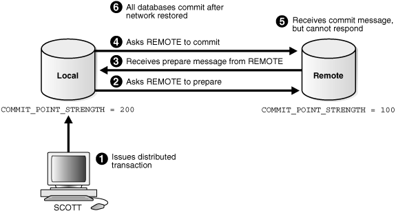 Description of Figure 34-6 follows