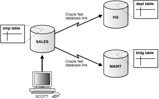 Description of Figure 34-1 follows