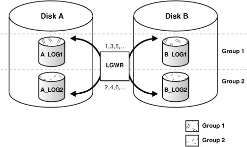 Description of Figure 12-2 follows