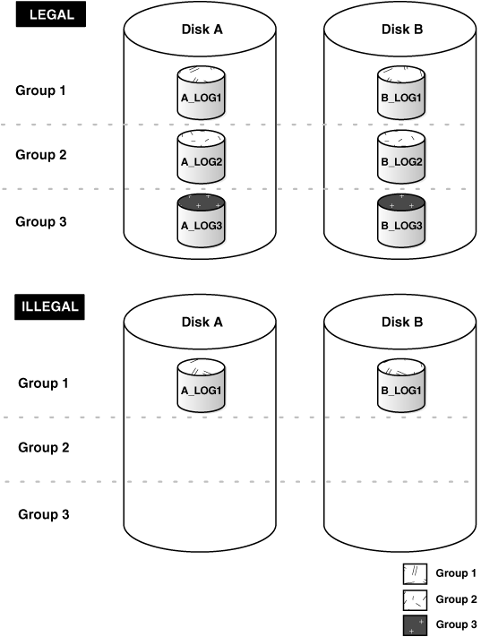 Description of Figure 12-3 follows