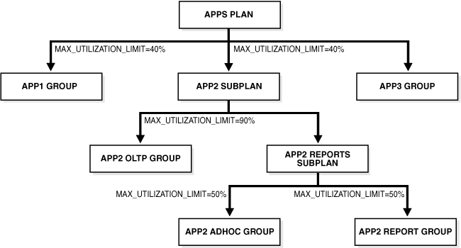 Description of Figure 27-4 follows