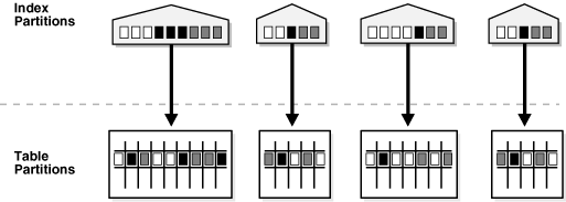 Description of Figure 2-6 follows