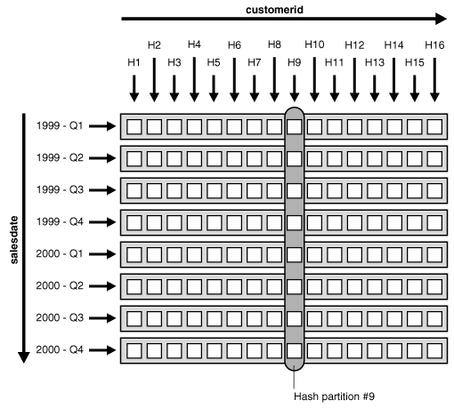 Description of Figure 3-2 follows