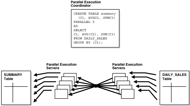 Description of Figure 8-4 follows