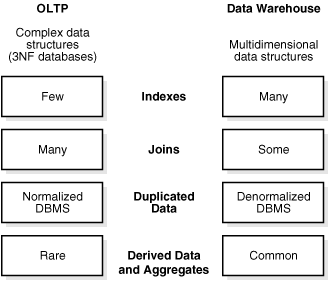 Description of Figure 1-1 follows