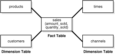 Description of Figure 20-2 follows