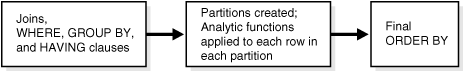 Description of Figure 22-1 follows