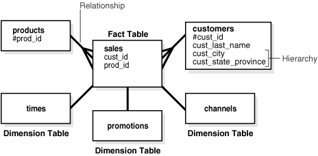 Description of Figure 2-3 follows