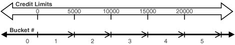 Description of Figure 22-3 follows