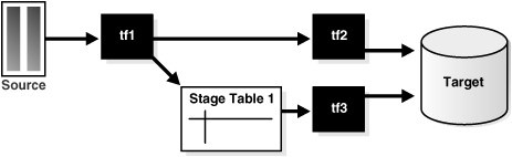 Description of Figure 15-4 follows