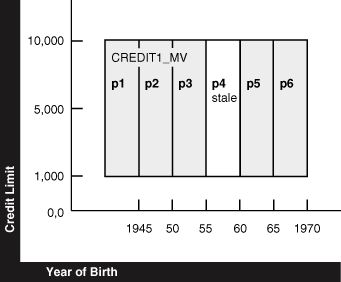 Description of Figure 19-7 follows