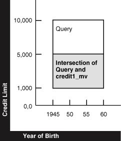 Description of Figure 19-6 follows