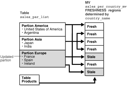 Description of Figure 19-4 follows