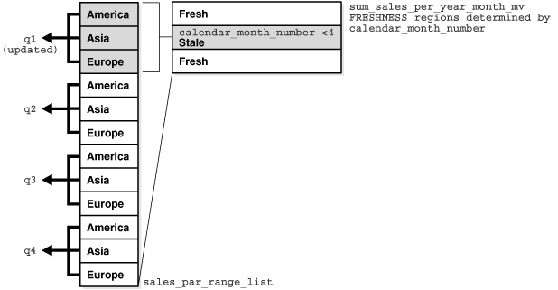 Description of Figure 19-3 follows