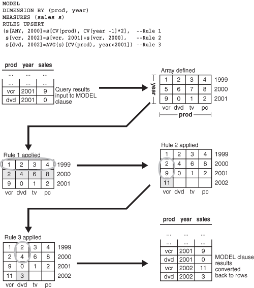 Description of Figure 23-2 follows